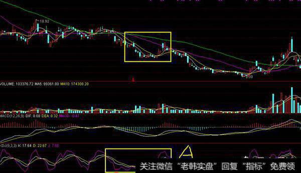 怎样使用<a href='/kdjzhibiao/'>KDJ指标</a>，让自己少走弯路？