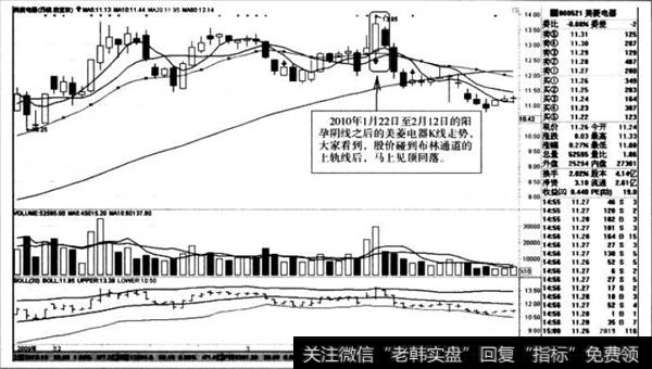 阳孕阴线之后的K线走势