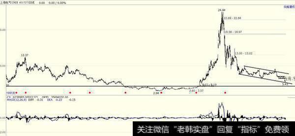 上海电气和<a href='/scdx/178501.html'>东方电气</a>哪个适合做长线？