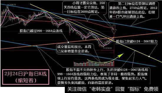 短线和长线除了时间的区别，还有哪些操作区别？