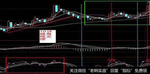 在什么条件下kdj会出现钝化的情况？