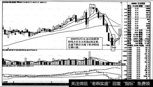 阴孕阳线之后K线走势