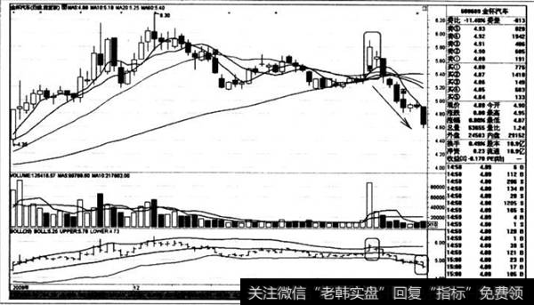 阳孕阳线之后K线走势