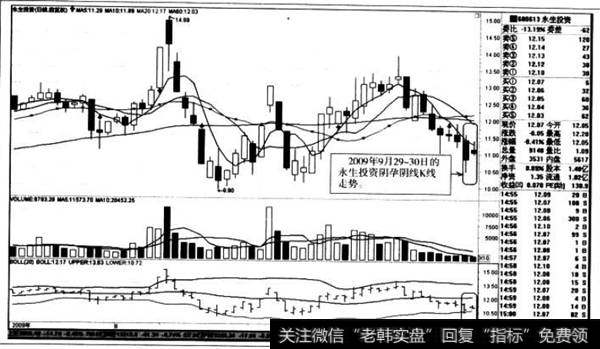 股价又打到布林通道下轨线