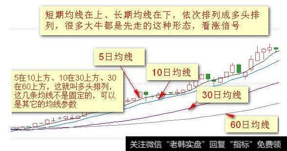 均线的技巧都有哪些啊？