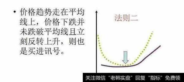 均线的技巧都有哪些啊？