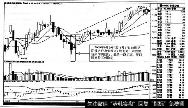 股价一路走高