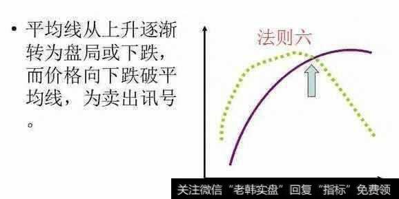 均线的技巧都有哪些啊？