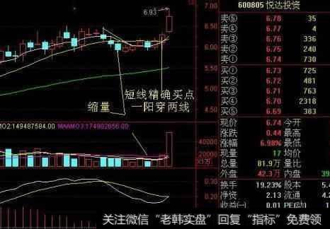 均线的技巧都有哪些啊？