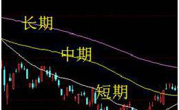 短线的最佳均线买卖技巧是什么？