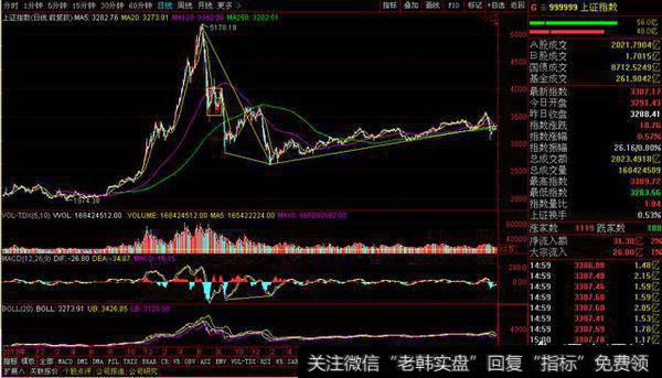 股票实战中如何运用20、120、250<a href='/cgjq/288763.html'>日均线</a>组合买卖股票？