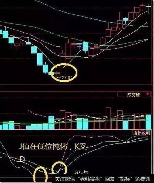 什么是KDJ金叉买入法，如何通过<a href='/gupiaorumen/286824.html'>kdj</a>判断买卖点？