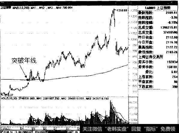 大盘展开一轮波澜壮阔的大行情