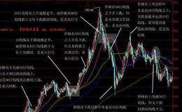 为什么均线是最可靠分析手段？