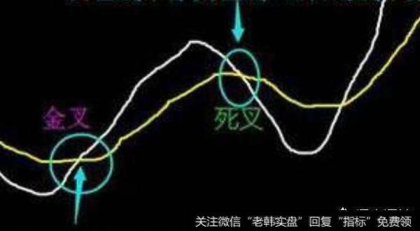 如何系统地学习移动平均线？均线如何理解？