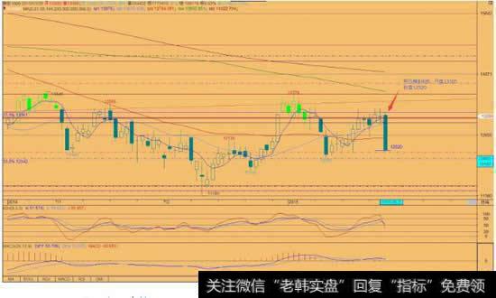 <a href='/gzqhjczs/175914.html'>移动平均线的计算</a>方法？如何解决均线滞后的问题？