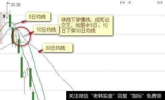 遇到哪些均线形态的股票买入就是牛股？