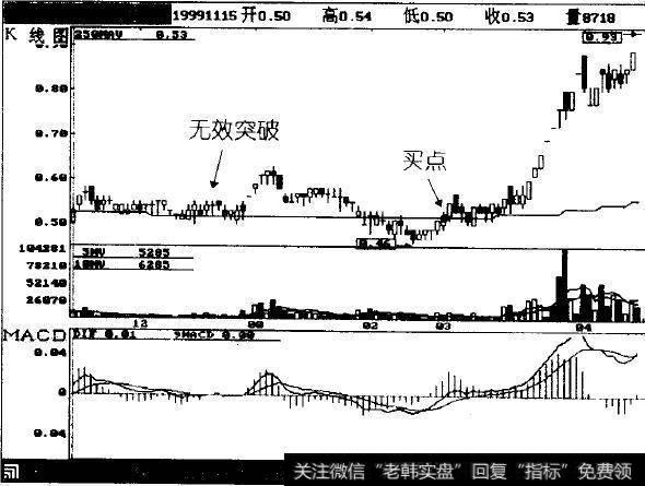 年线由平走转而上行，长期调整结束，上升行情即将展开