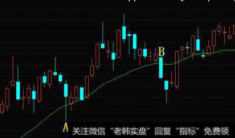 哪条均线系统线可以判断趋势？