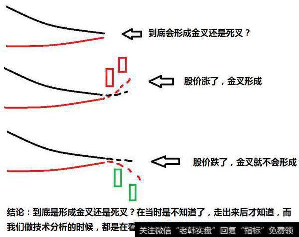 如何利用均线把握个股买卖出技巧？