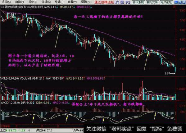 从均线系统中找牛股是怎么样做到的？什么才是强势季价托呢？什么是自然形成的季价托呢？