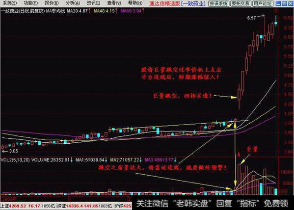 从均线系统中找牛股是怎么样做到的？什么才是强势季价托呢？什么是自然形成的季价托呢？