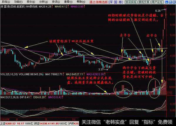 从均线系统中找牛股是怎么样做到的？什么才是强势季价托呢？什么是自然形成的季价托呢？