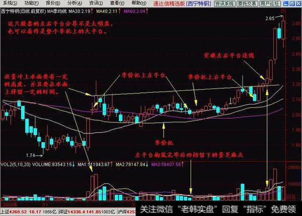 从均线系统中找牛股是怎么样做到的？什么才是强势季价托呢？什么是自然形成的季价托呢？