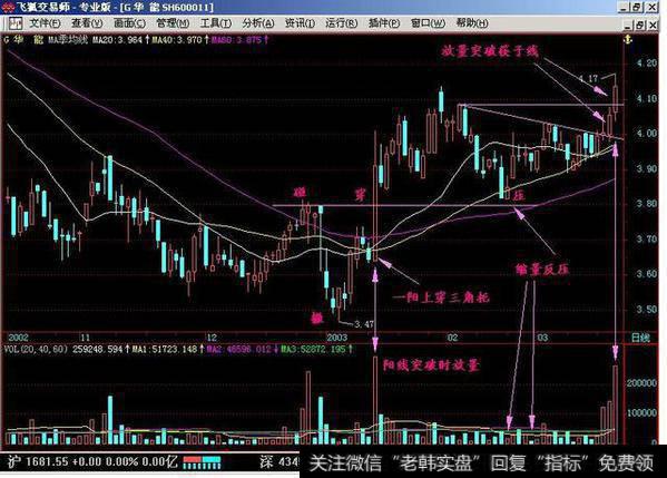 从均线系统中找牛股是怎么样做到的？什么才是强势季价托呢？什么是自然形成的季价托呢？