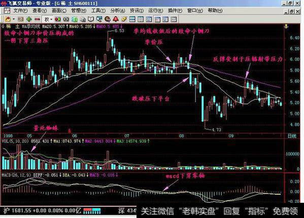 从均线系统中找牛股是怎么样做到的？什么才是强势季价托呢？什么是自然形成的季价托呢？