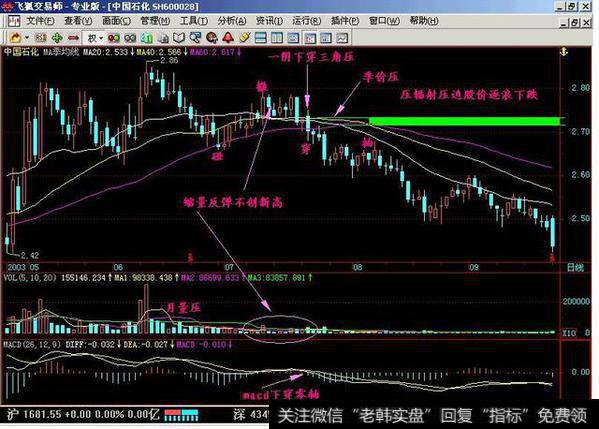 从均线系统中找牛股是怎么样做到的？什么才是强势季价托呢？什么是自然形成的季价托呢？