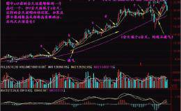 从均线系统中找牛股是怎么样做到的？什么才是强势季价托呢？什么是自然形成的季价托呢？