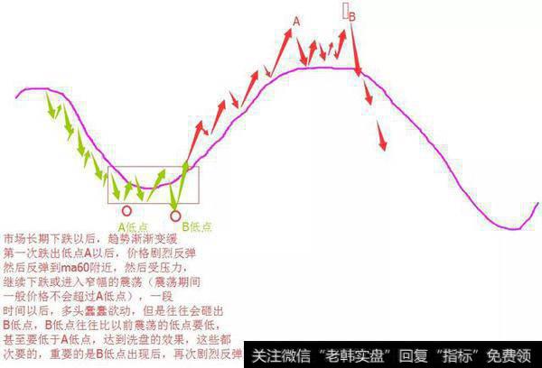 做期货看哪个周期的<a href='/kxianrumen/289578.html'>k线</a>和均线最好？