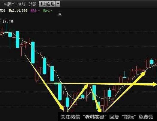 5日线均线有什么运用技巧？五日均线操盘实战解析！