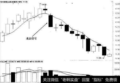 5日线均线有什么运用技巧？五日均线操盘实战解析！