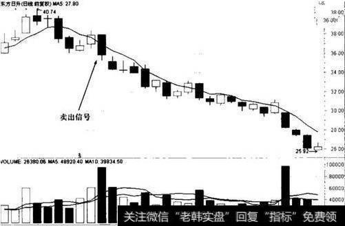 5日线均线有什么运用技巧？五日均线操盘实战解析！