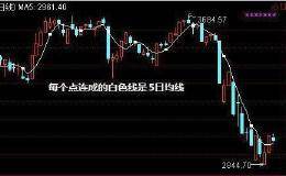 5日线均线有什么运用技巧？<em>五日均线</em>操盘实战解析！