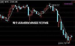 5日线均线有什么运用技巧？五日均线操盘实战解析！