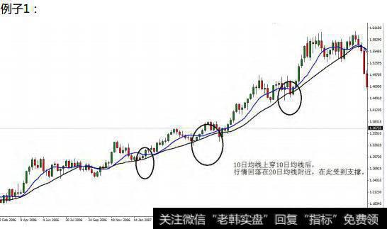 均线交易系统如何确定入场的合理点位？举例说明各种均线的使用！