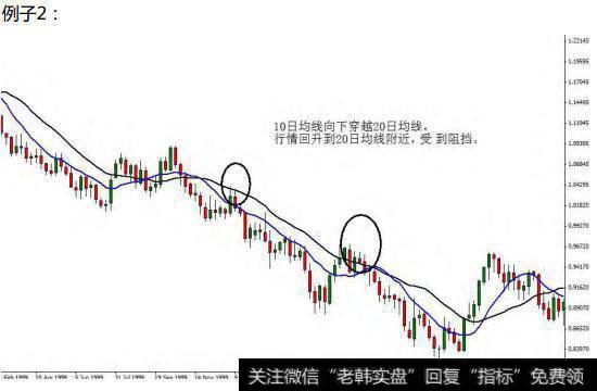 均线交易系统如何确定入场的合理点位？举例说明各种均线的使用！