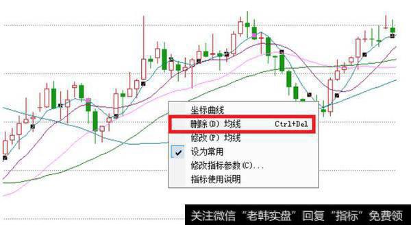 看<a href='/gupiaorumen/265784.html'>均线炒股</a>可以吗？均线可以把握买卖点吗？