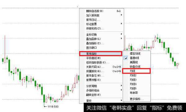 看均线炒股可以吗？均线可以把握买卖点吗？