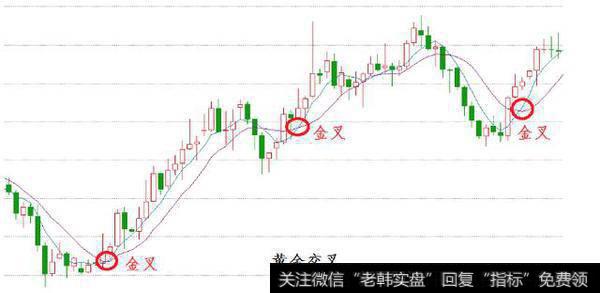 看均线炒股可以吗？均线可以把握买卖点吗？
