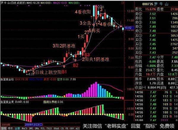 如何真正理解并使用均线系统？