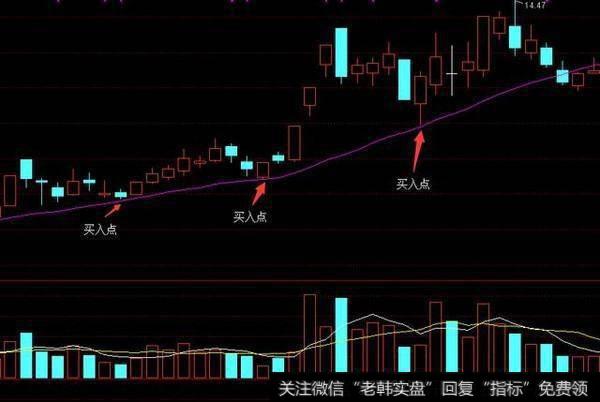 如何真正理解并使用均线系统？