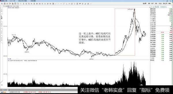 应该怎么用均线比较合理？