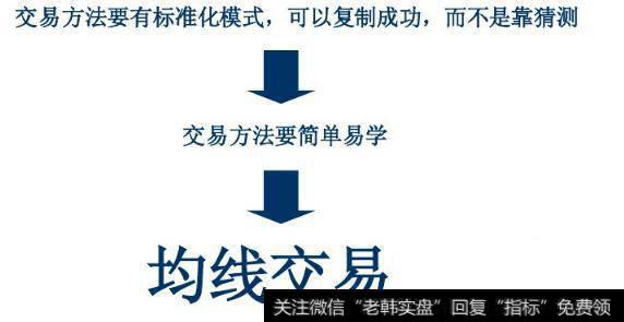 均线交易系统如何确实合理的入场和加仓点位?