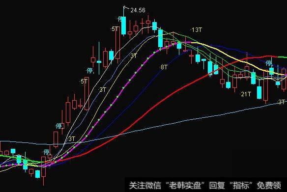 34日成本均线是生命线吗？