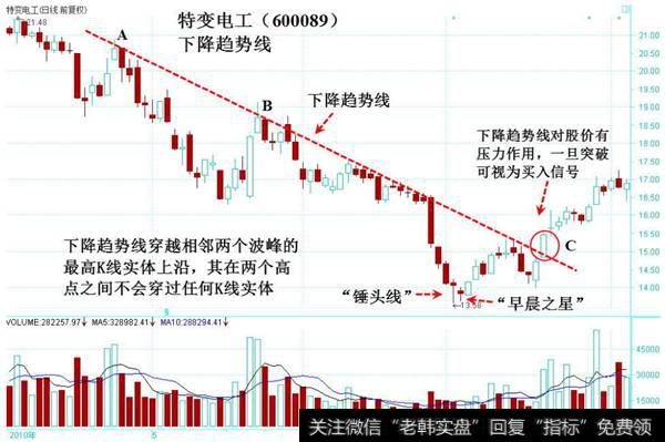 39下降趋势线