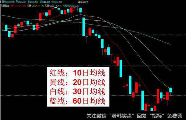 34日成本均线是生命线吗？